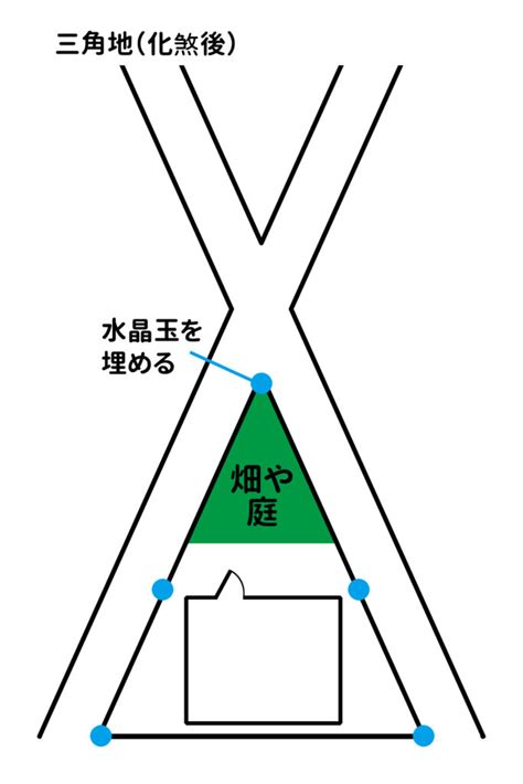 三角土地 風水|【土地の形の風水】風水で見る台形、三角、旗竿地、。